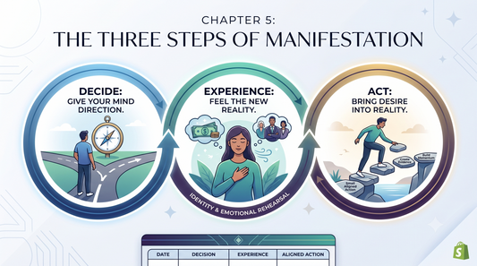 Manifestation That Works 5:The Three Steps of Manifestation: Decide, Experience, Act